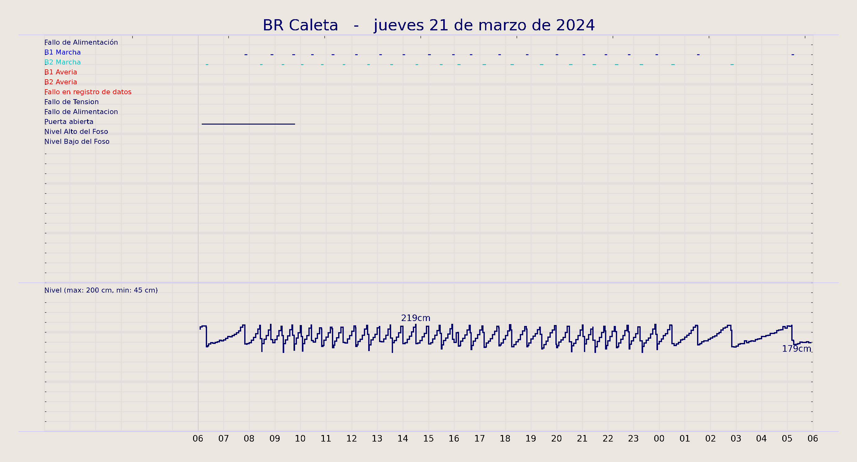 ../../imagenes/vid/2024/BR Caleta/2024-03-21 BR Caleta.png